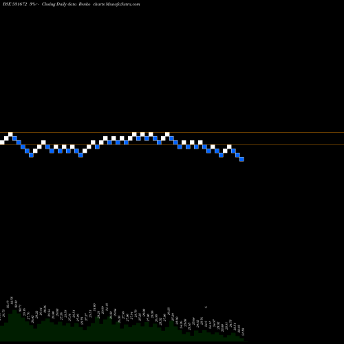 Free Renko charts INANI SEC. 531672 share BSE Stock Exchange 