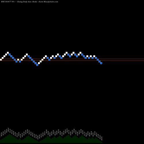 Free Renko charts ARISINT 531677 share BSE Stock Exchange 