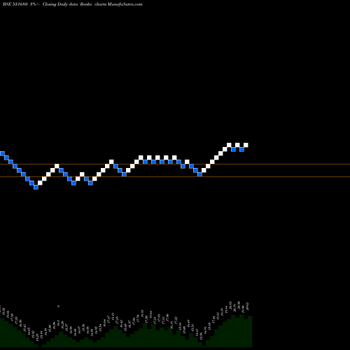 Free Renko charts MAYUR LEATHR 531680 share BSE Stock Exchange 