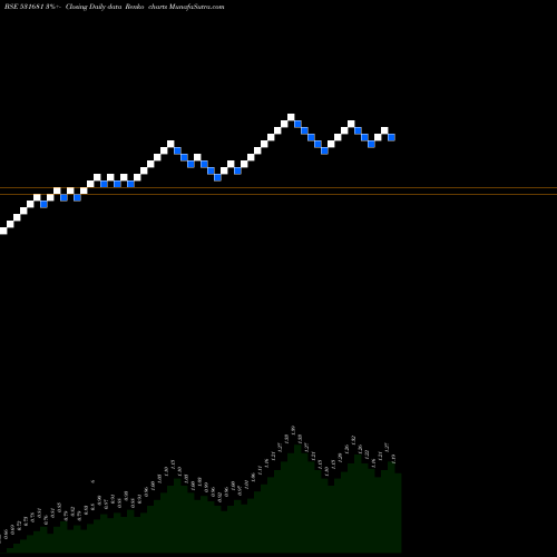 Free Renko charts AMARDEEP IND 531681 share BSE Stock Exchange 