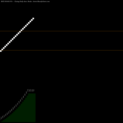 Free Renko charts FRONTLINE FINANCIAL SERVICES L 531685 share BSE Stock Exchange 