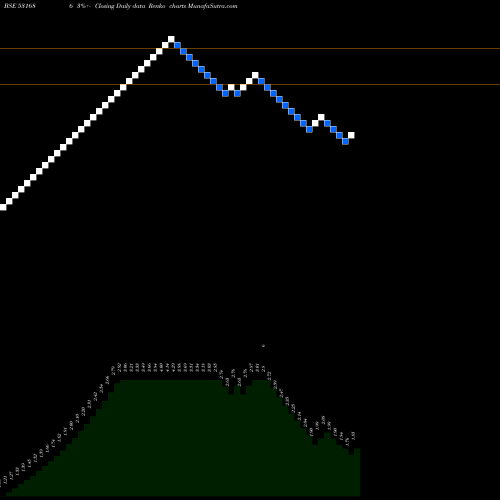Free Renko charts ADVIK LABORS 531686 share BSE Stock Exchange 
