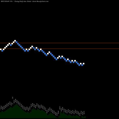 Free Renko charts PRITHVIEXCH 531688 share BSE Stock Exchange 