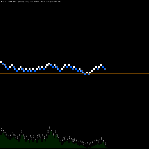 Free Renko charts KHYATI MULTI 531692 share BSE Stock Exchange 