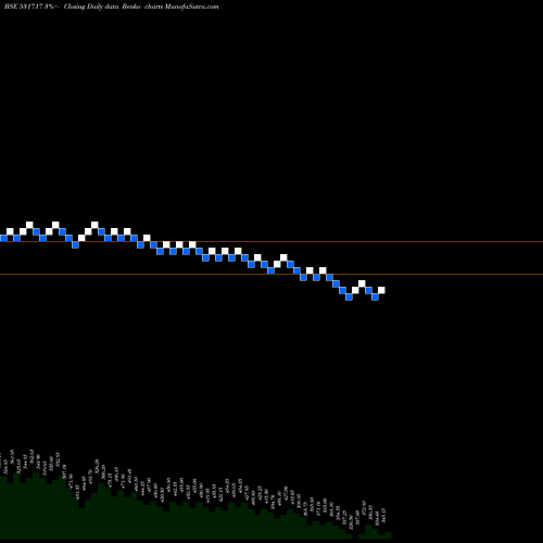 Free Renko charts VIDHIING 531717 share BSE Stock Exchange 
