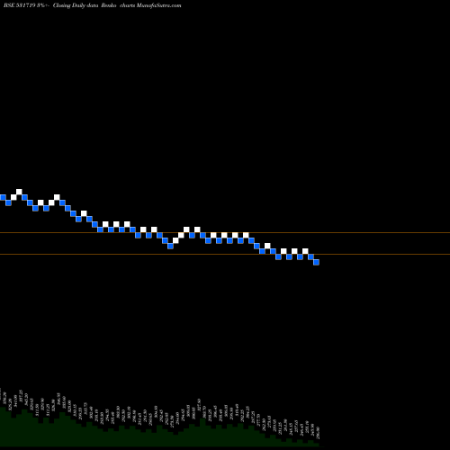 Free Renko charts BHAGIRA.CHEM 531719 share BSE Stock Exchange 