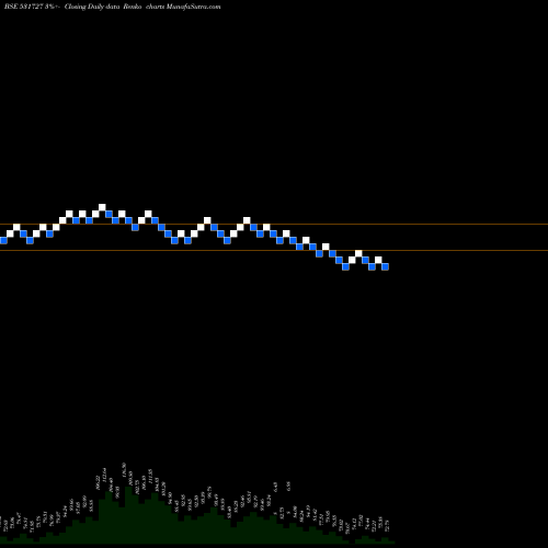 Free Renko charts MENON PISTON 531727 share BSE Stock Exchange 