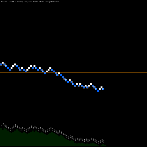 Free Renko charts GREENCREST 531737 share BSE Stock Exchange 