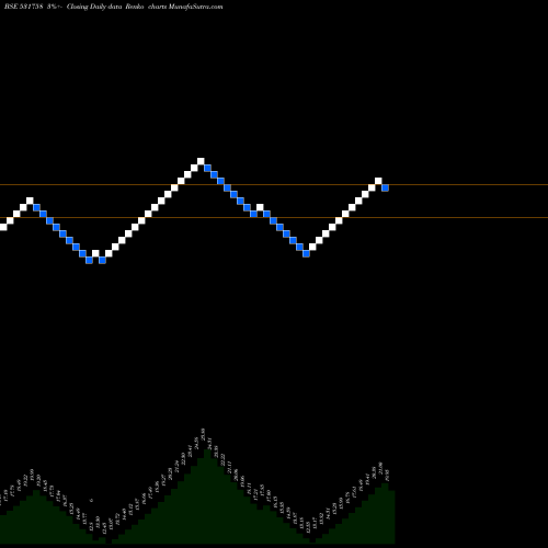 Free Renko charts G.K.CONSULT. 531758 share BSE Stock Exchange 