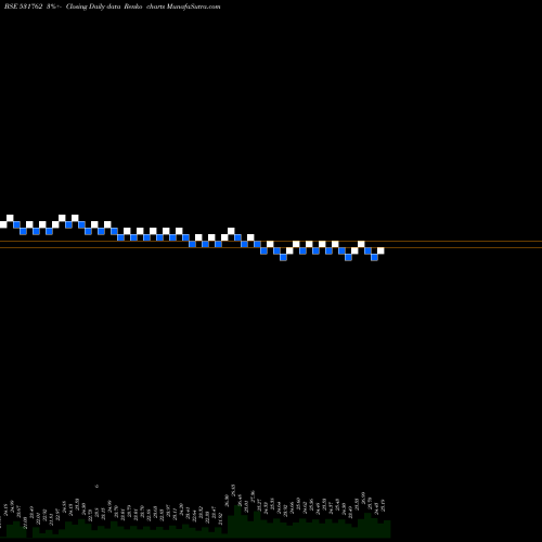Free Renko charts UNJHA FORMUL 531762 share BSE Stock Exchange 