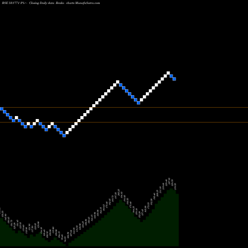 Free Renko charts TOWA SOKKI 531771 share BSE Stock Exchange 