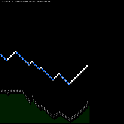 Free Renko charts KACHCHHMIN 531778 share BSE Stock Exchange 