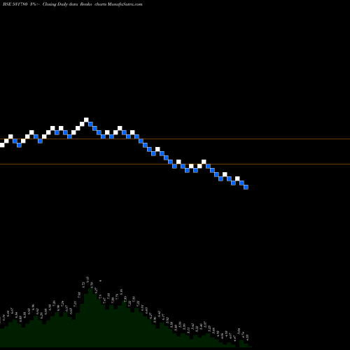 Free Renko charts KACL 531780 share BSE Stock Exchange 