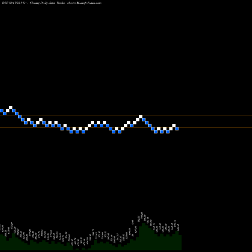 Free Renko charts ATUL AUTO 531795 share BSE Stock Exchange 