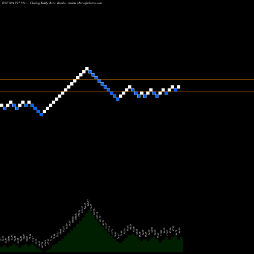 Free Renko charts SCANPROJECTS 531797 share BSE Stock Exchange 