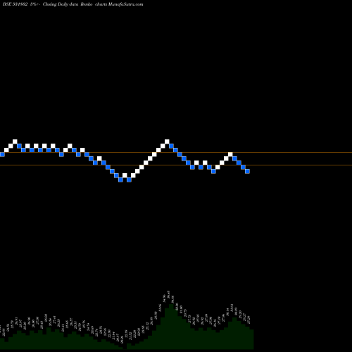 Free Renko charts PRERNA INFR 531802 share BSE Stock Exchange 