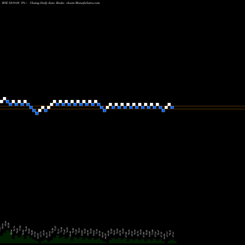 Free Renko charts METAL COATIN 531810 share BSE Stock Exchange 