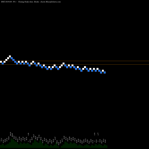 Free Renko charts METAL COATIN 531810 share BSE Stock Exchange 