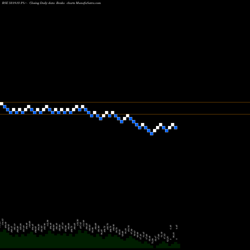 Free Renko charts GANGAPAPERS 531813 share BSE Stock Exchange 