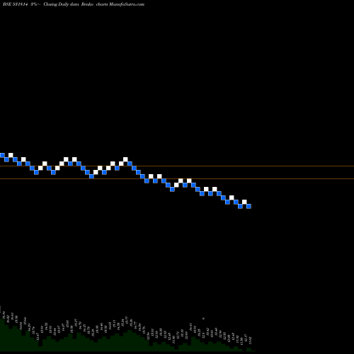 Free Renko charts TIRUPATI SAR 531814 share BSE Stock Exchange 