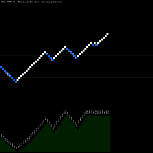 Free Renko charts NUWAY ORGANI 531819 share BSE Stock Exchange 