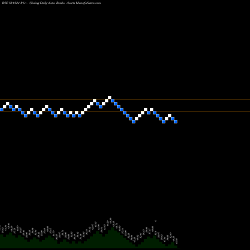 Free Renko charts MUNOTH FIN. 531821 share BSE Stock Exchange 