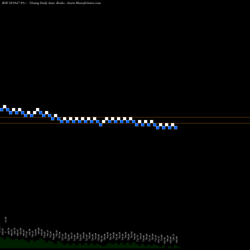 Free Renko charts ASIAN STAR 531847 share BSE Stock Exchange 