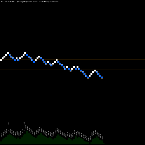 Free Renko charts ORIENTAL VEN 531859 share BSE Stock Exchange 