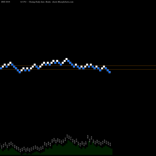 Free Renko charts JOINDRE CAPI 531861 share BSE Stock Exchange 