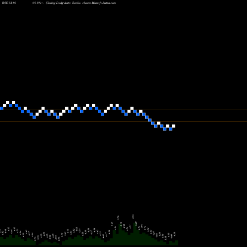 Free Renko charts SACHETA MET. 531869 share BSE Stock Exchange 