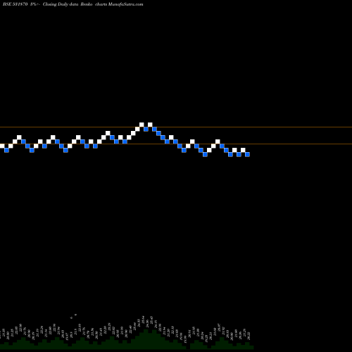 Free Renko charts POPULAR EST 531870 share BSE Stock Exchange 
