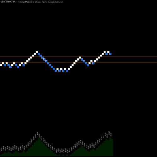 Free Renko charts GMETCOAL 531881 share BSE Stock Exchange 