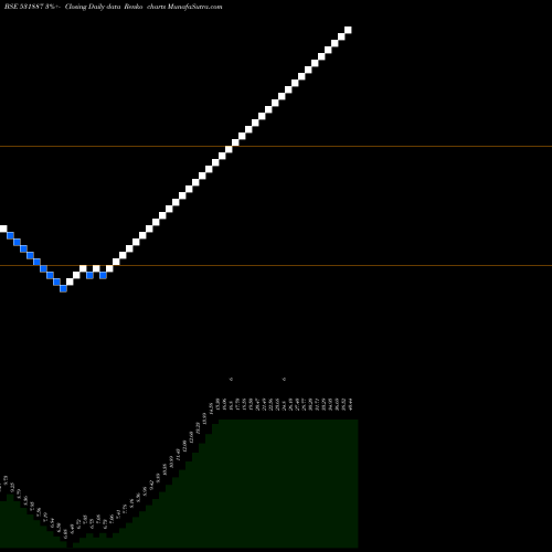 Free Renko charts RAHUL MERCH. 531887 share BSE Stock Exchange 