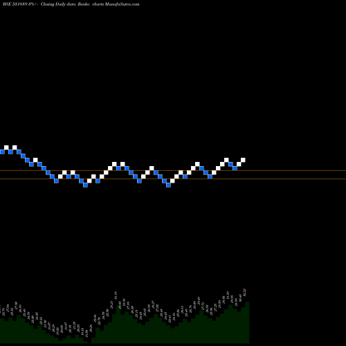 Free Renko charts INTEG.TECH. 531889 share BSE Stock Exchange 