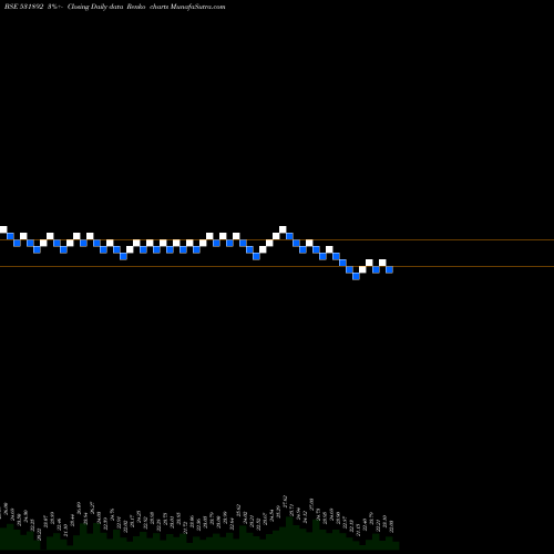 Free Renko charts KHANDWALA SE 531892 share BSE Stock Exchange 