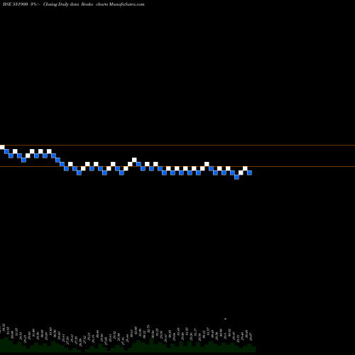 Free Renko charts CCL INTER 531900 share BSE Stock Exchange 