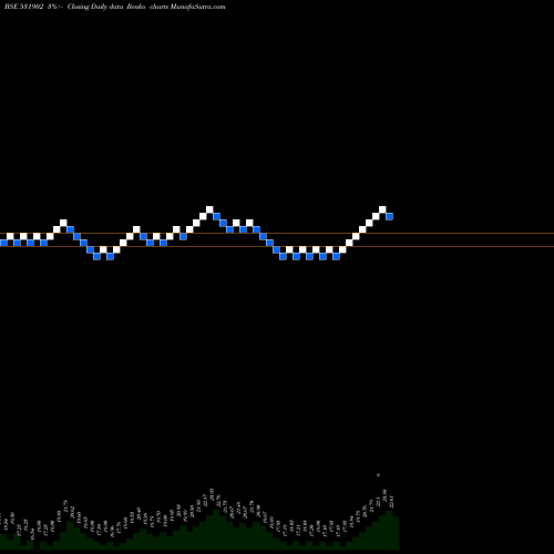 Free Renko charts GALLOPENT 531902 share BSE Stock Exchange 