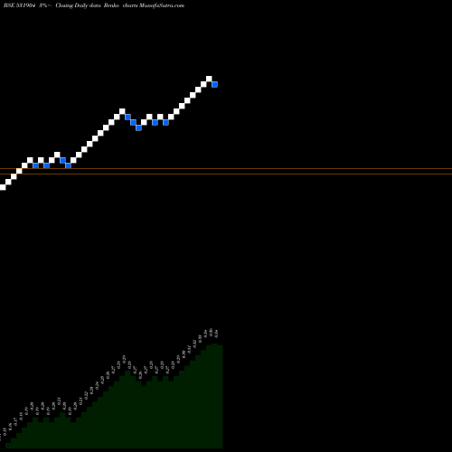 Free Renko charts GLOBUS CORP 531904 share BSE Stock Exchange 