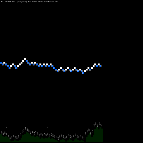 Free Renko charts SWAGRUHA 531909 share BSE Stock Exchange 