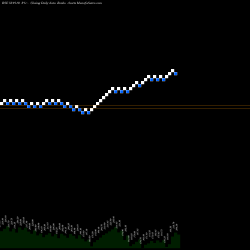 Free Renko charts MADHUVEER 531910 share BSE Stock Exchange 