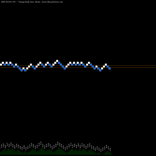 Free Renko charts GALAXY AGRIC 531911 share BSE Stock Exchange 
