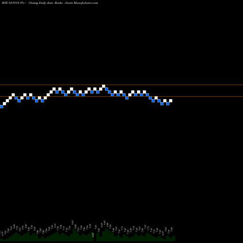 Free Renko charts GOPAL IRON S 531913 share BSE Stock Exchange 