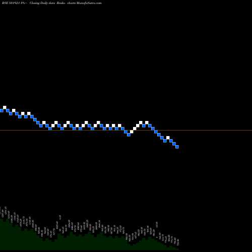 Free Renko charts AGAR IND COR 531921 share BSE Stock Exchange 