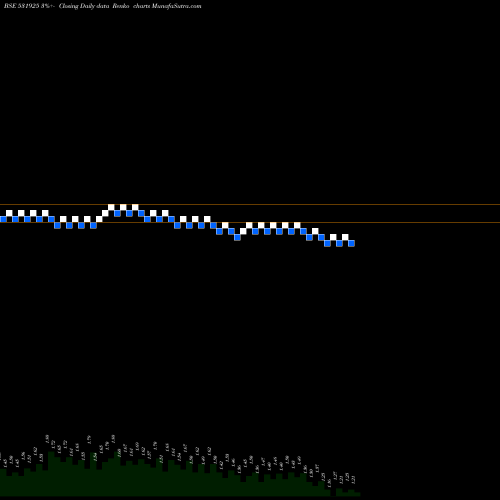 Free Renko charts SHANTANU SHE 531925 share BSE Stock Exchange 