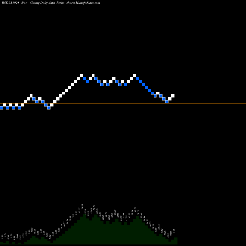 Free Renko charts GOLDEN CARPE 531928 share BSE Stock Exchange 