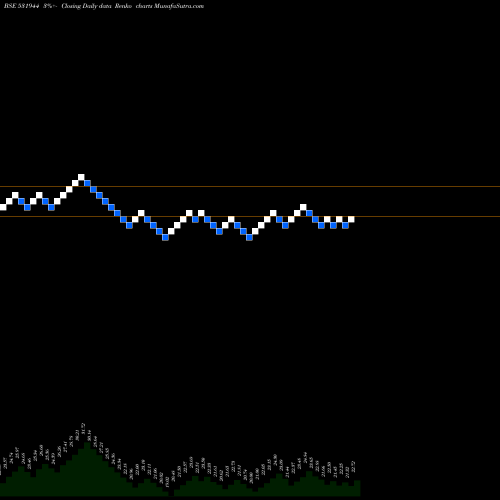 Free Renko charts SERVOTEACH 531944 share BSE Stock Exchange 