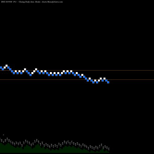 Free Renko charts VERTEX SEC. 531950 share BSE Stock Exchange 
