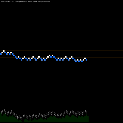 Free Renko charts RIBA TEXTILS 531952 share BSE Stock Exchange 