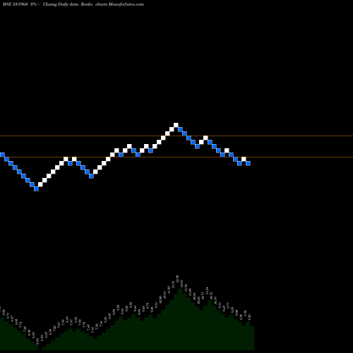 Free Renko charts KASHYAP 531960 share BSE Stock Exchange 