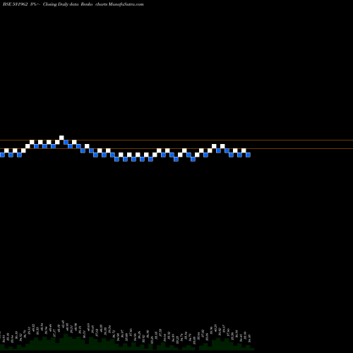 Free Renko charts SHREMETAL 531962 share BSE Stock Exchange 